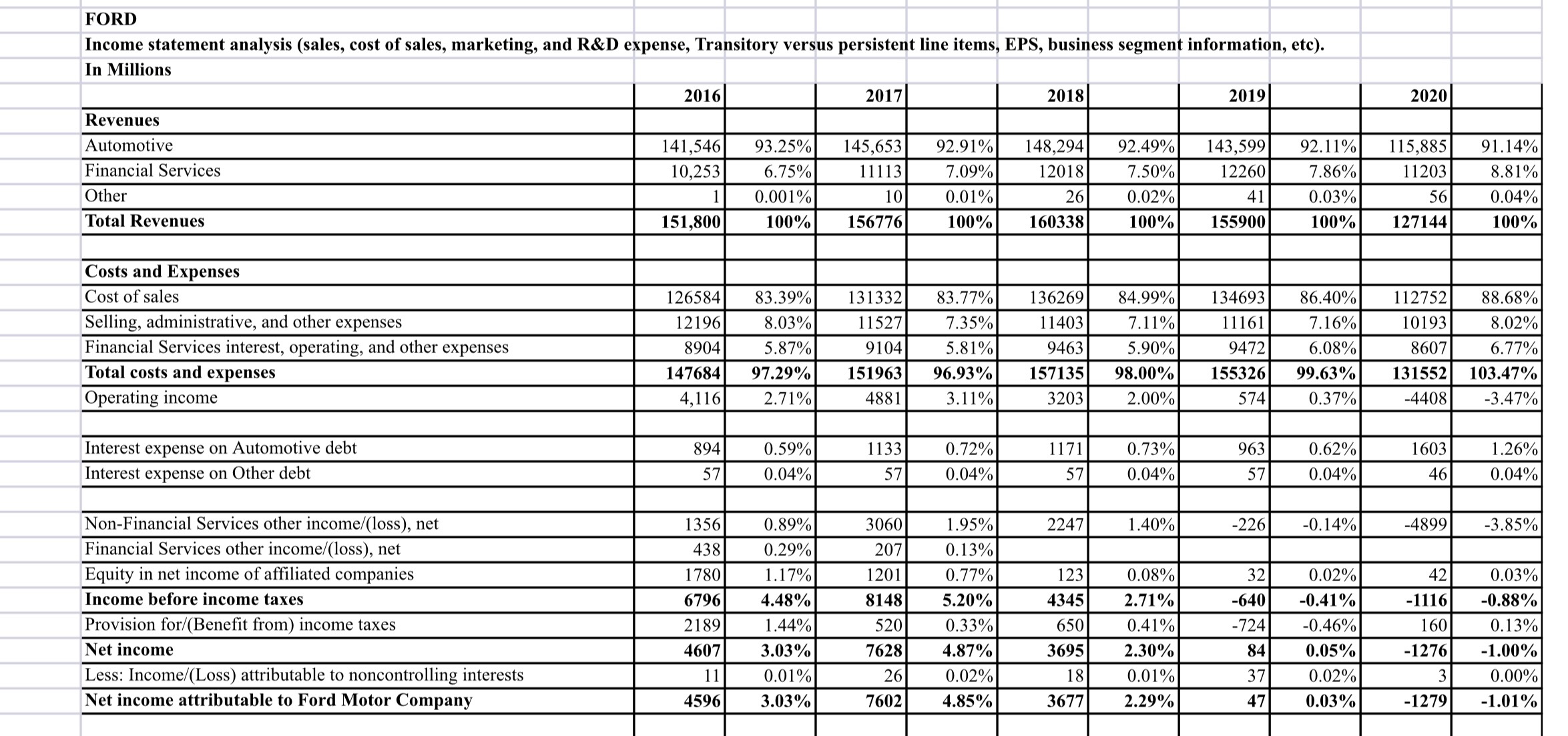 Please solve for Piotroski F-score (with all