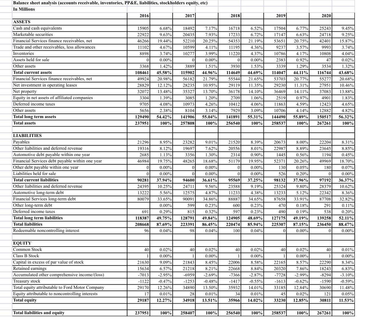 Please solve for Piotroski F-score (with all