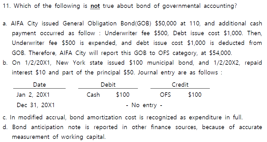 Non-For Profit Accounting 1. Which of the