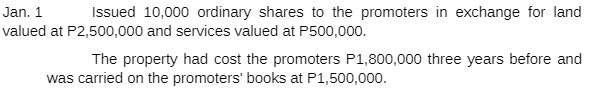 Jan. 1 Issued 10,000 ordinary shares to the