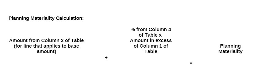 Planning Materiality Calculation: % from Column 4