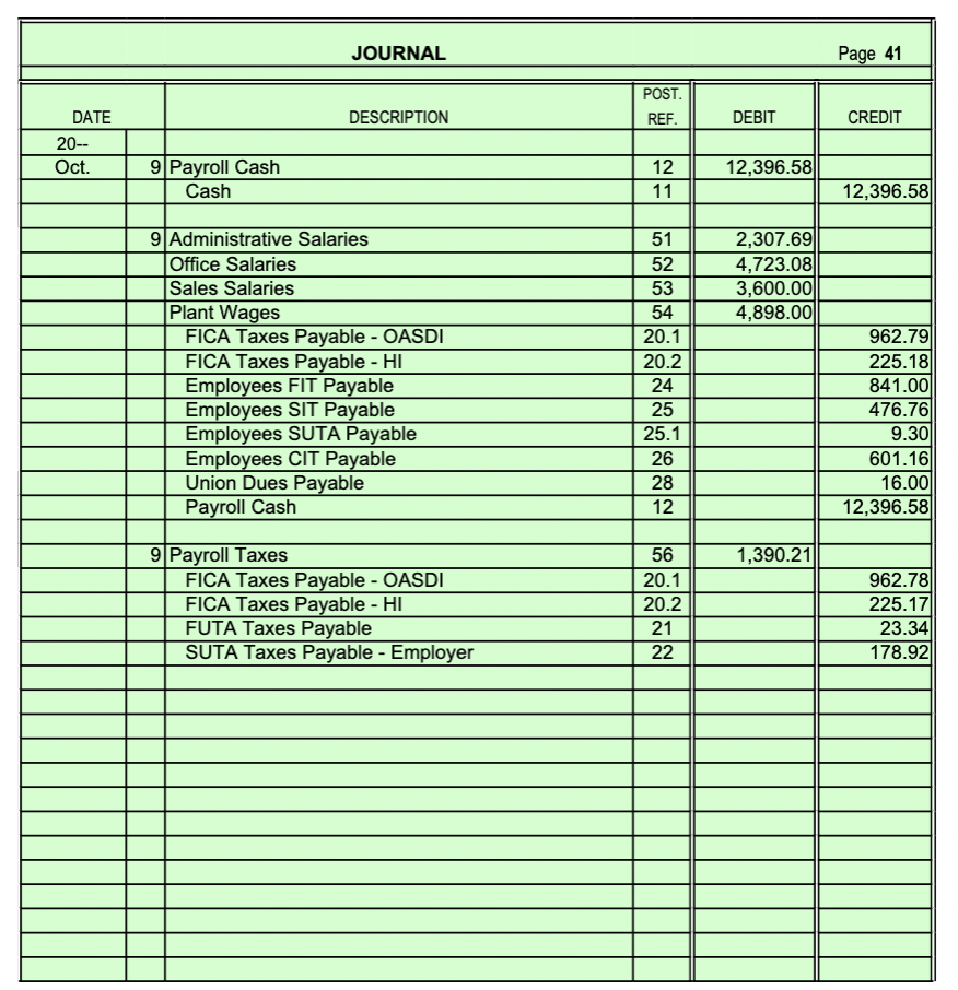 JOURNAL Page 41 POST. DATE DESCRIPTION REF. DEBIT