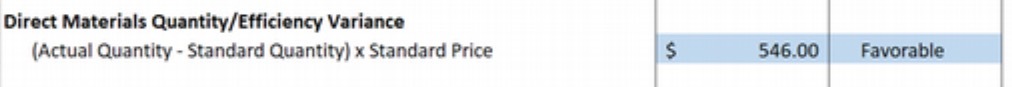 Direct Materials Quantity/Efficiency Variance