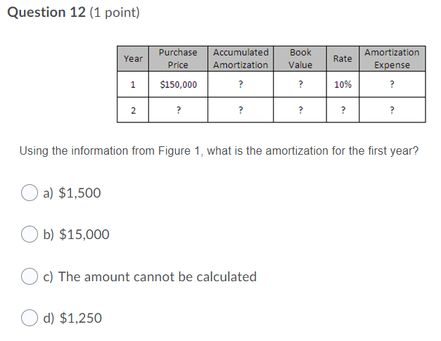 Question 1 (1 point) What does a balance sheet