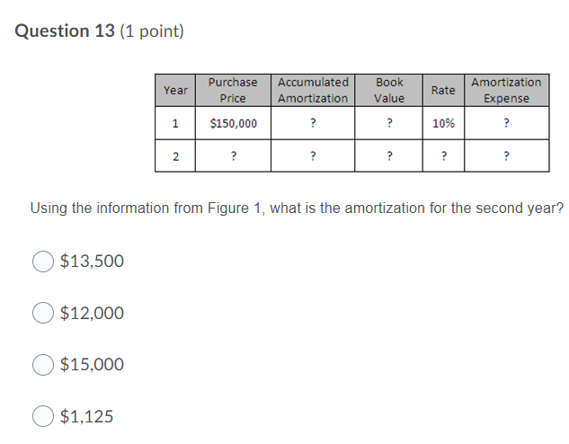 Question 1 (1 point) What does a balance sheet