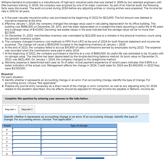Williams-Santana Incorporated is a manufacturer
