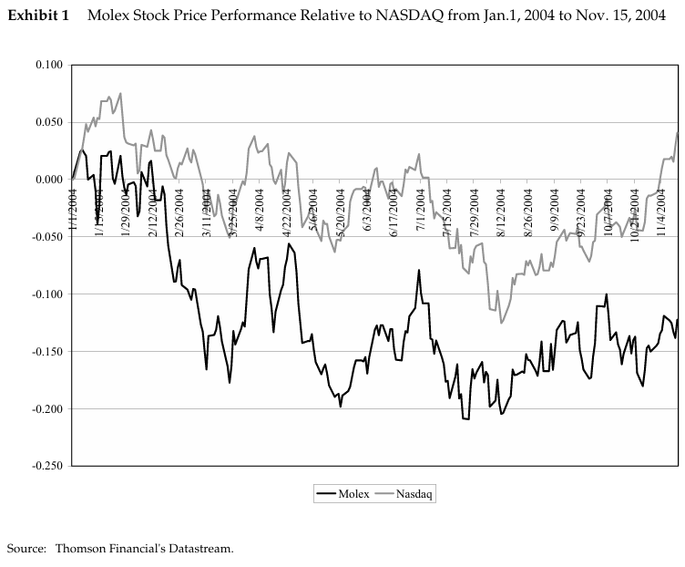 Here are the questions (with guidelines):