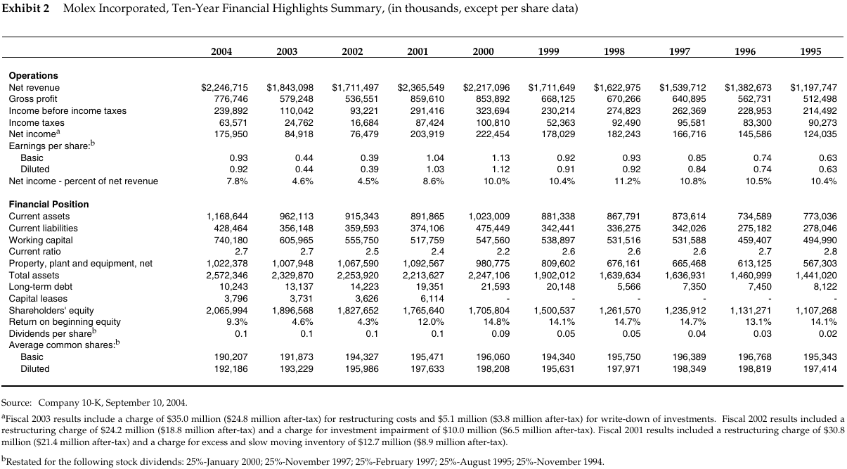 Here are the questions (with guidelines):