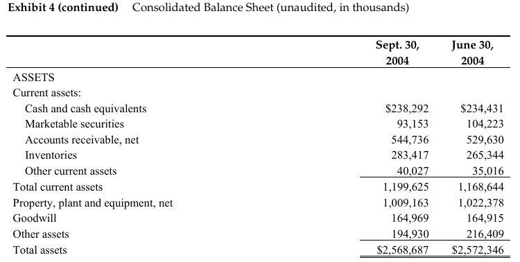 Here are the questions (with guidelines):