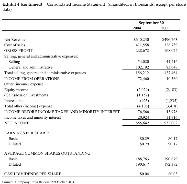 Here are the questions (with guidelines):