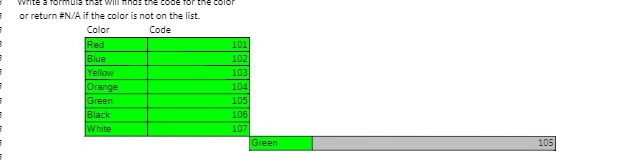 write a formula that will whos the code for the