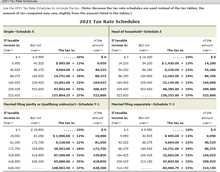 all Information provided, no missing information