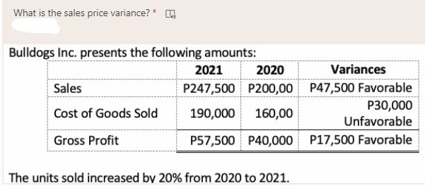 What is the sales price variance? * Bulldogs Inc.