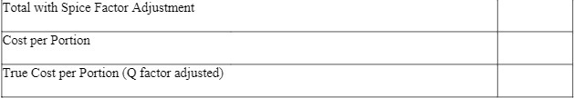 Total with Spice Factor Adjustment Cost per