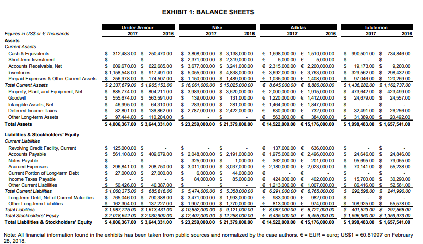 COMMON SIZE ANALYSIS Define Common Size analysis