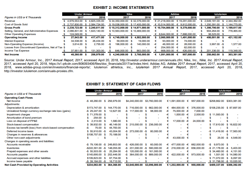 COMMON SIZE ANALYSIS Define Common Size analysis