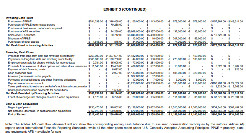 COMMON SIZE ANALYSIS Define Common Size analysis