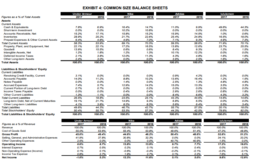 COMMON SIZE ANALYSIS Define Common Size analysis