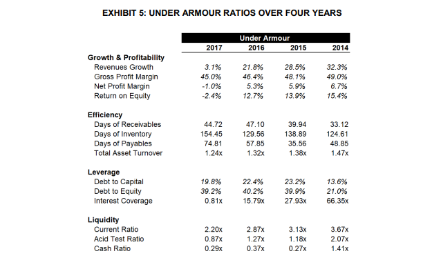 COMMON SIZE ANALYSIS Define Common Size analysis