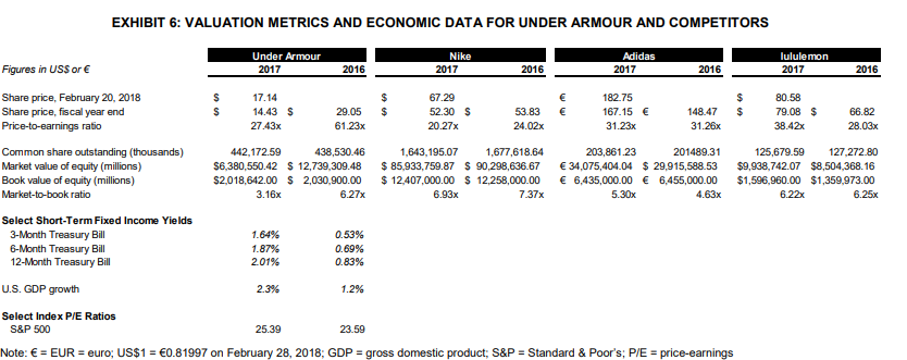 COMMON SIZE ANALYSIS Define Common Size analysis
