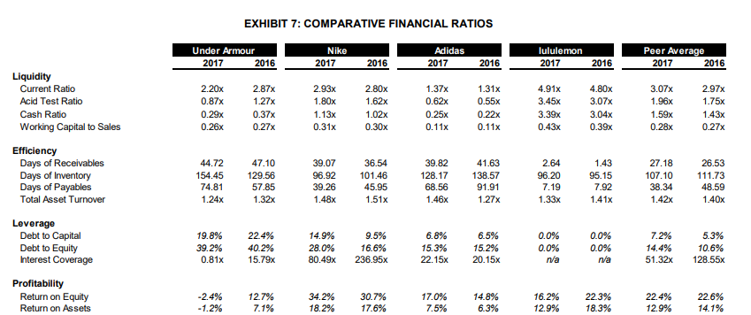 COMMON SIZE ANALYSIS Define Common Size analysis