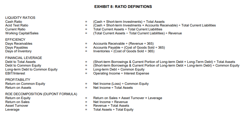 COMMON SIZE ANALYSIS Define Common Size analysis