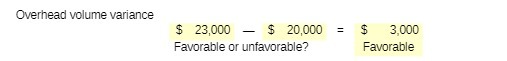 Overhead volume variance $ 23,000 - $ 20,000 $