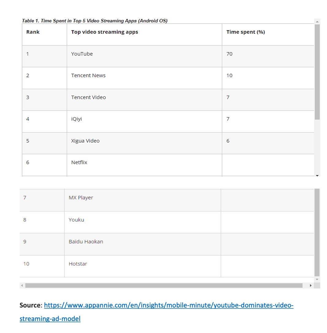 ByteDance: TikTok and Douyin in Online Streaming