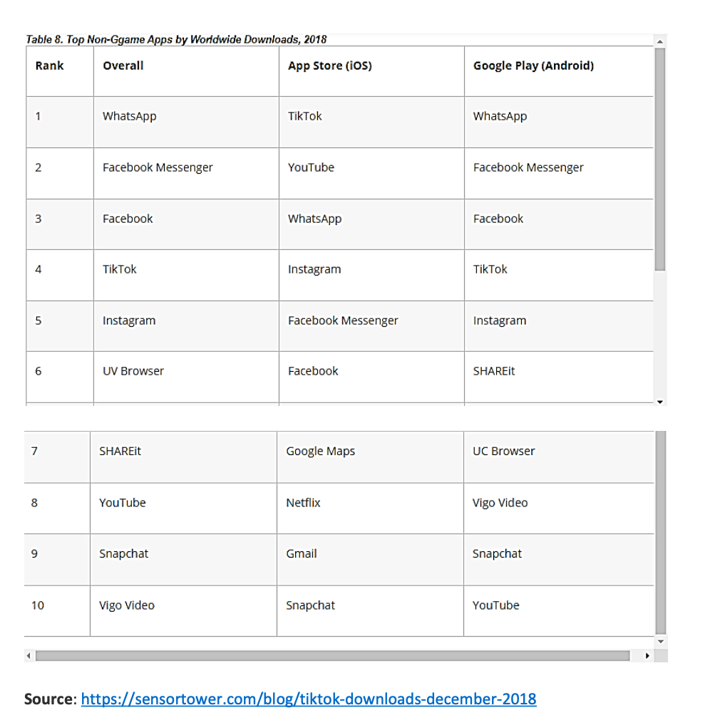 ByteDance: TikTok and Douyin in Online Streaming