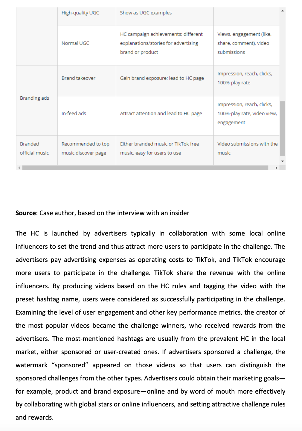 ByteDance: TikTok and Douyin in Online Streaming