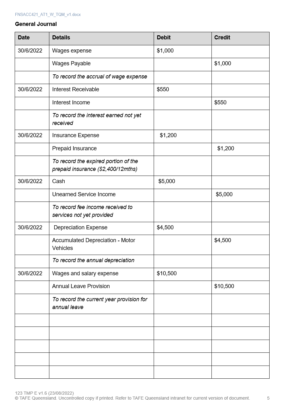 There is no missing information, this will be the