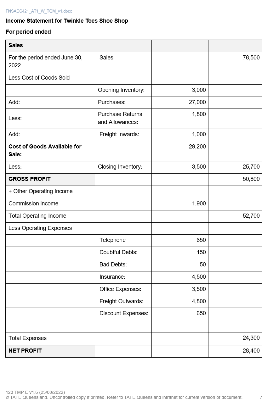 There is no missing information, this will be the