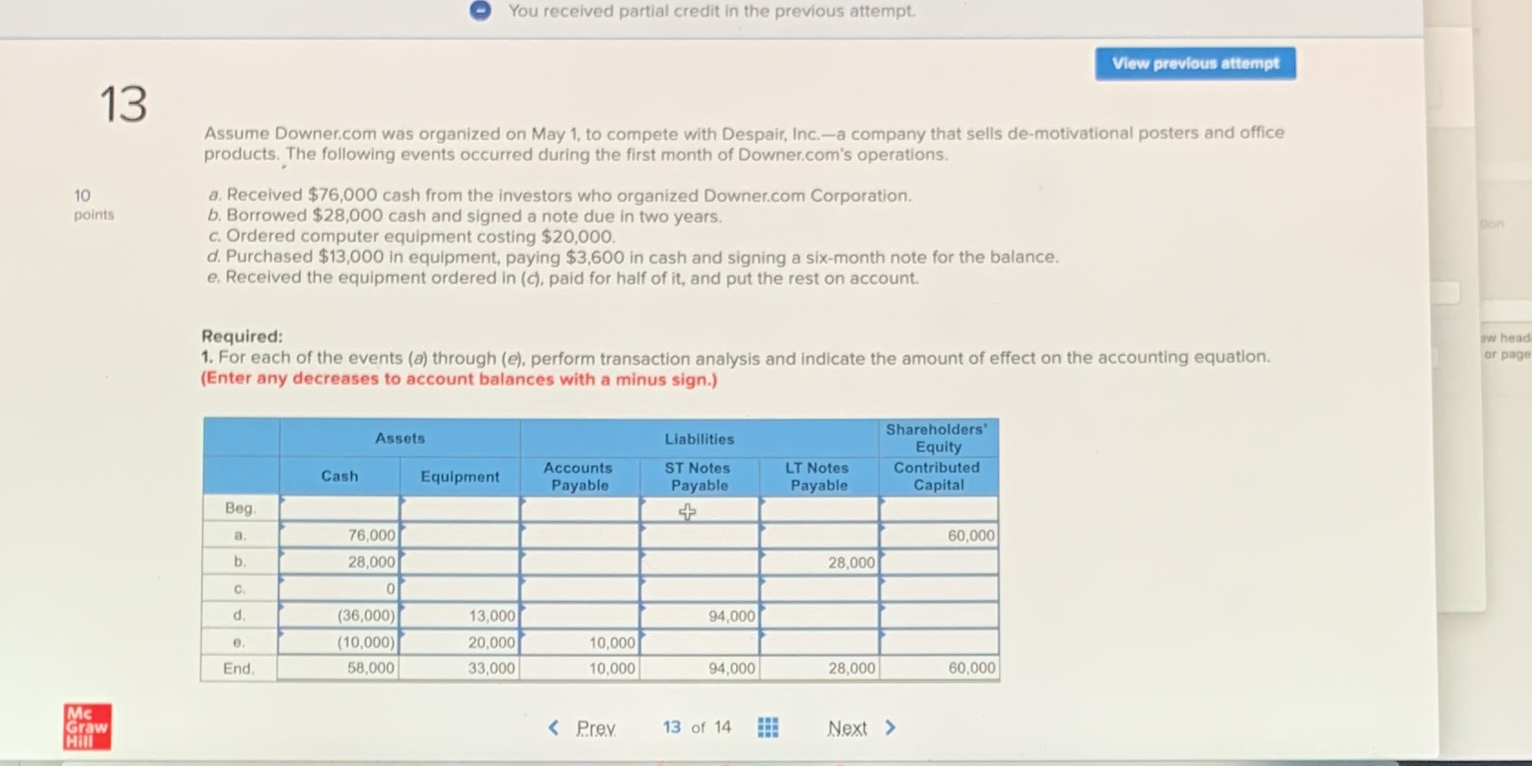 You received partial credit in the previous