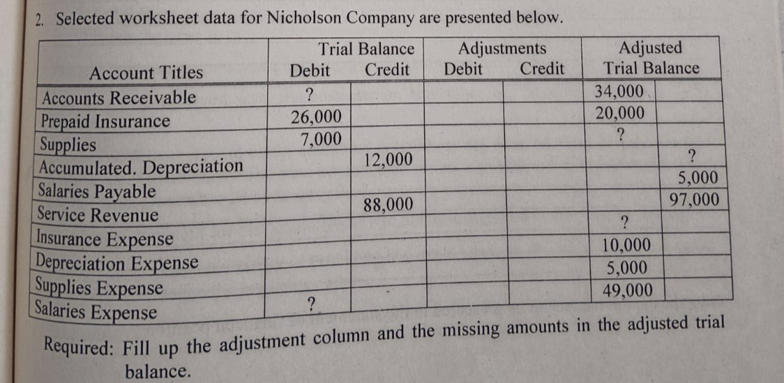 2. Selected worksheet data for Nicholson Company