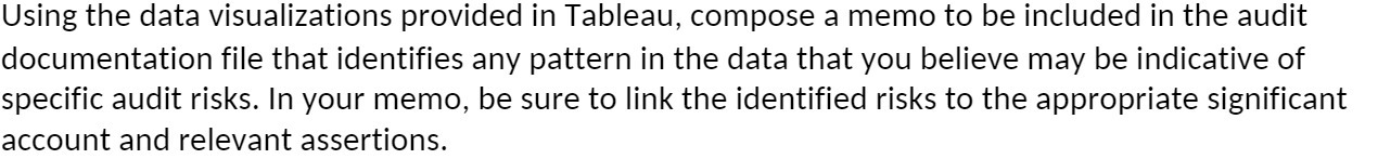 Using the data visualizations provided in