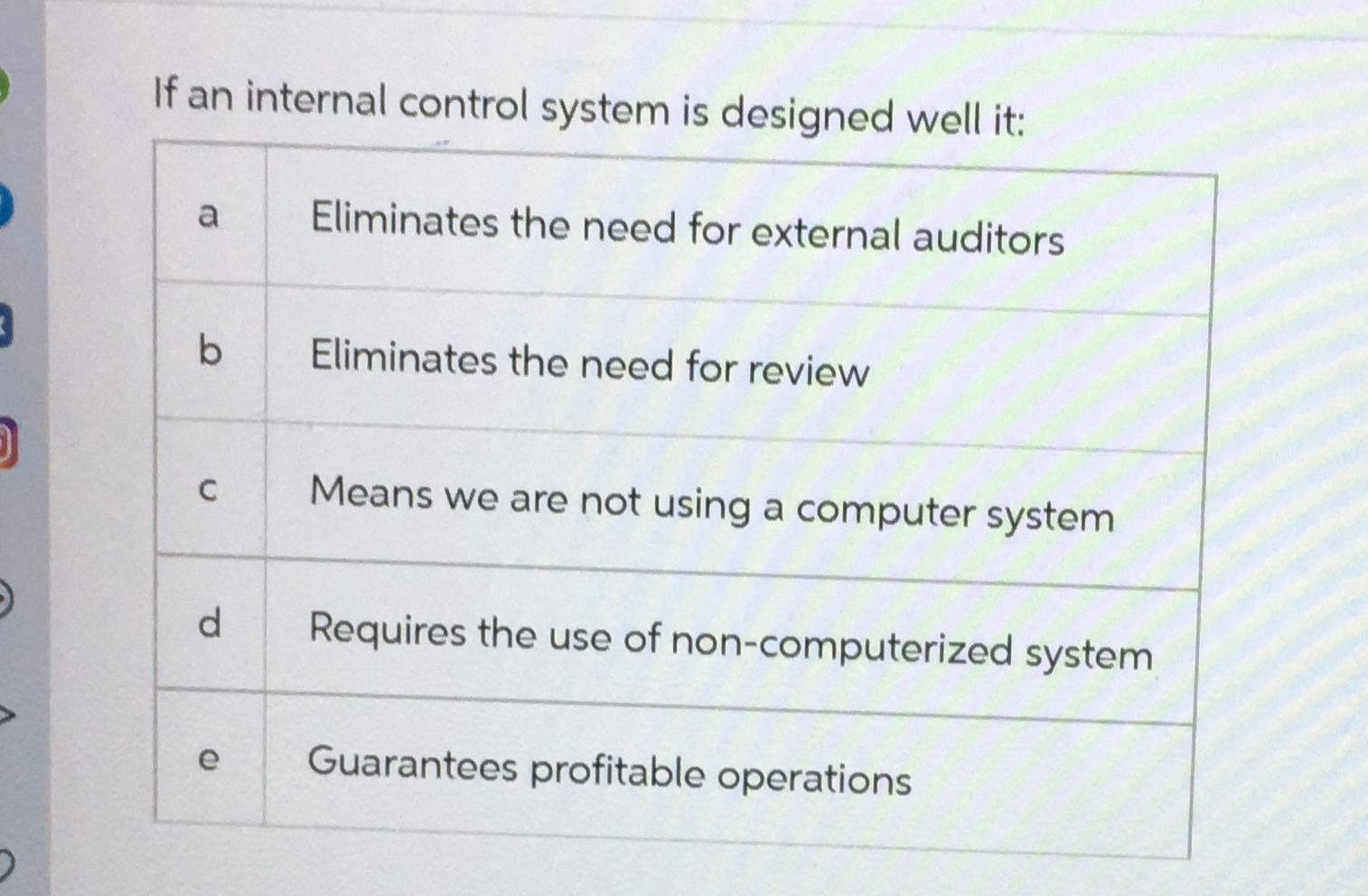 If an internal control system is designed well