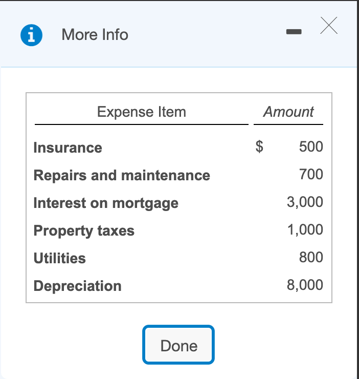 During 2018, Kim incurs the following expenses