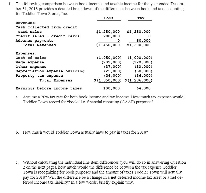 The following comparison between book income and