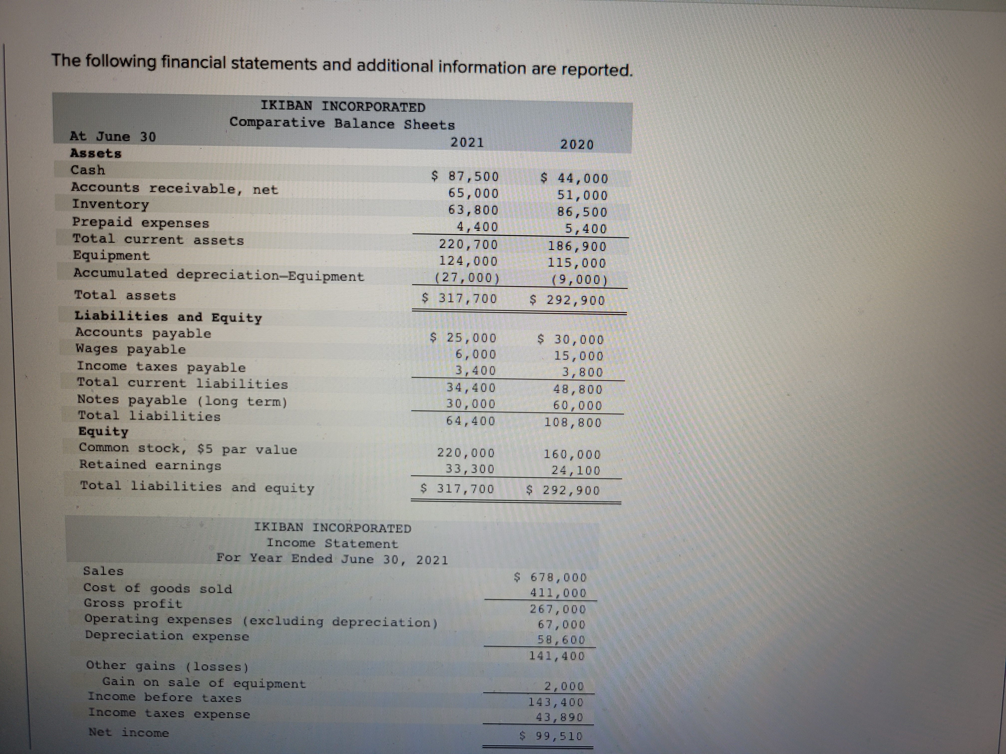 The following financial statements and additional