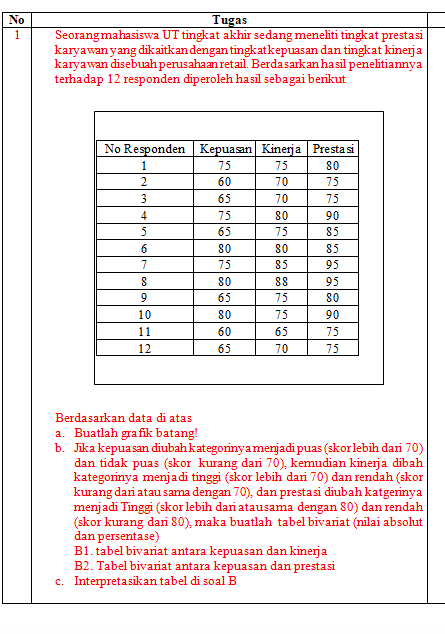 No Tugas Seorang mahasiswa UT tingkat akhir