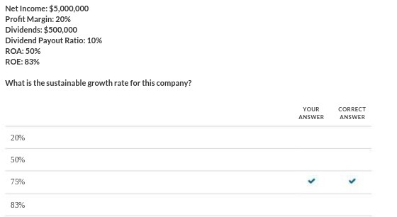 Net Income: $5,000,000 Profit Margin: 20%