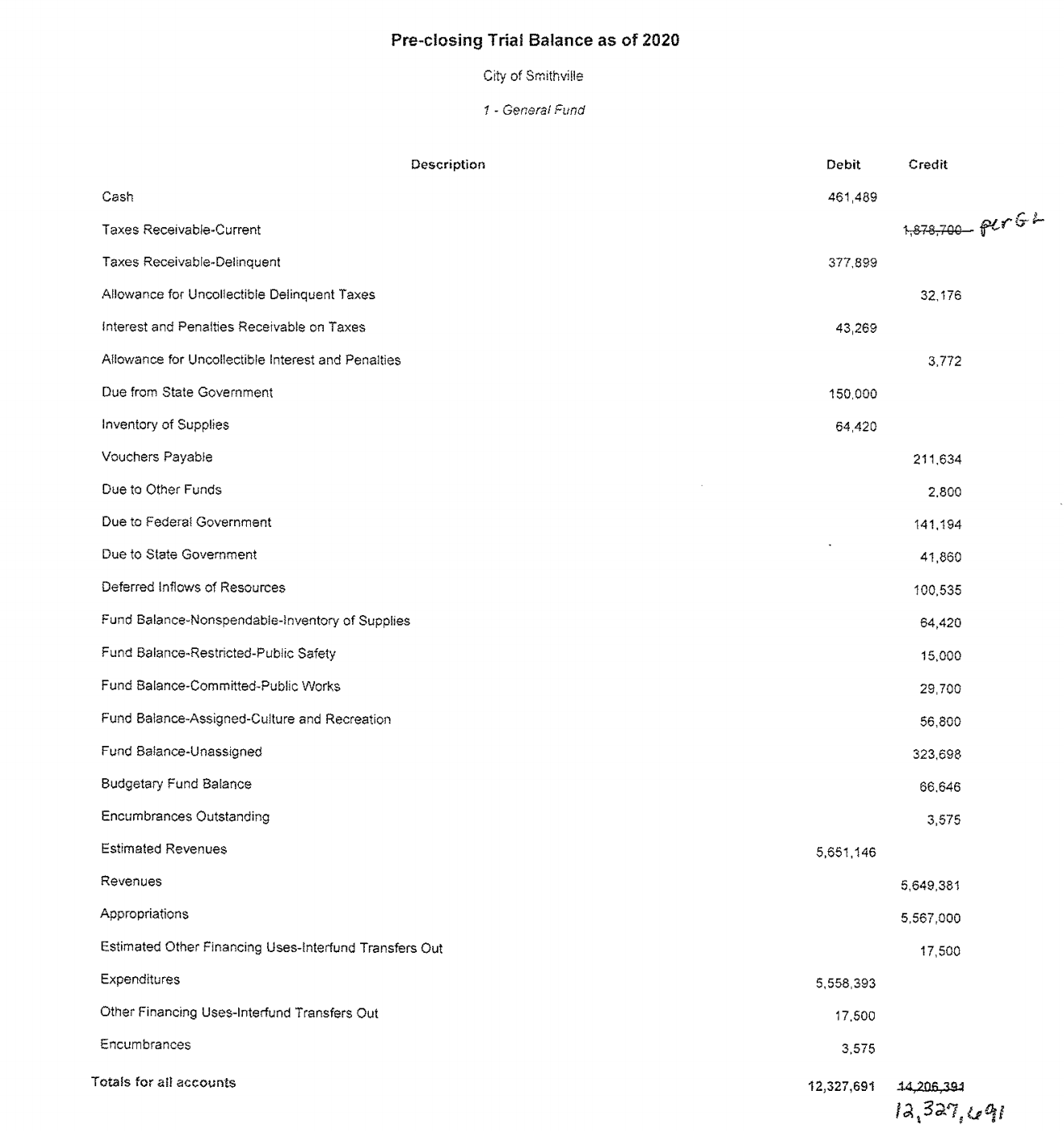 Pre-closing Trial Balance as of 2020 City of