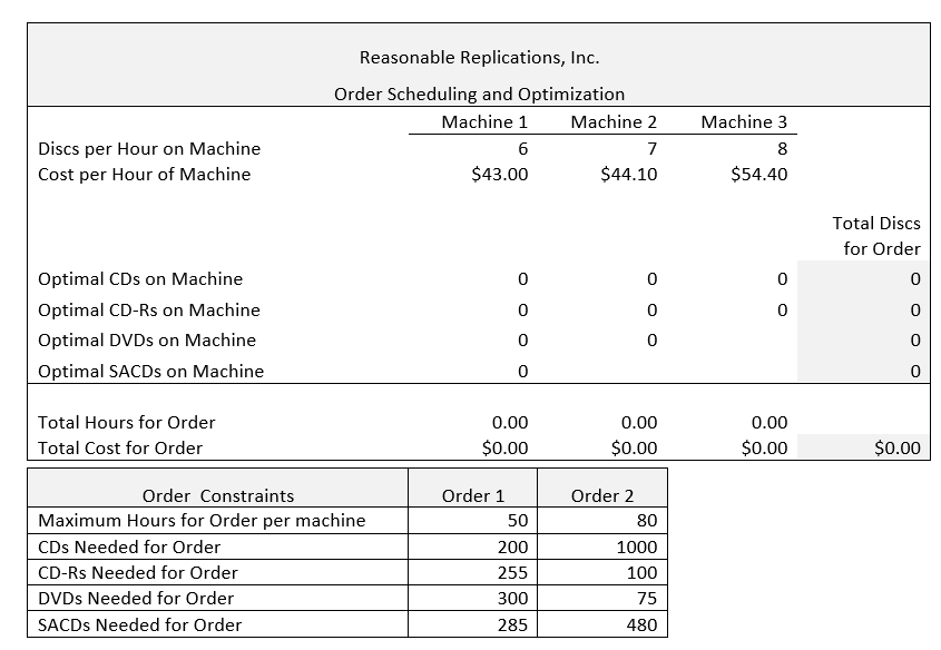 For each order, use solver (in excel) to find