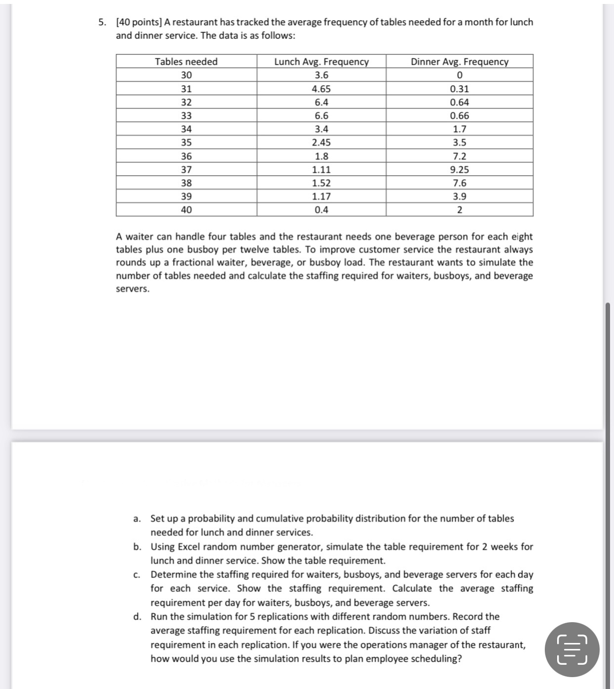5. [40 points] A restaurant has tracked the