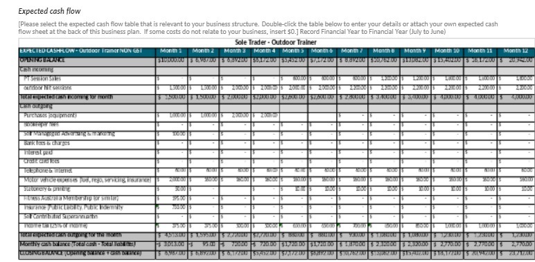Expected cash flow [Please select the expected