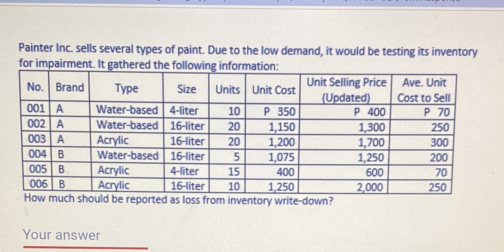 Please show me the proper solution in a good