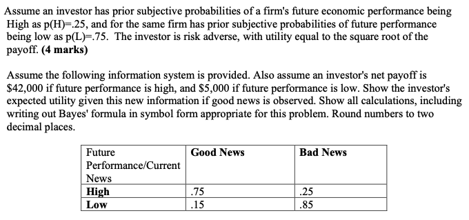 How do I properly write the Bayes' formula in