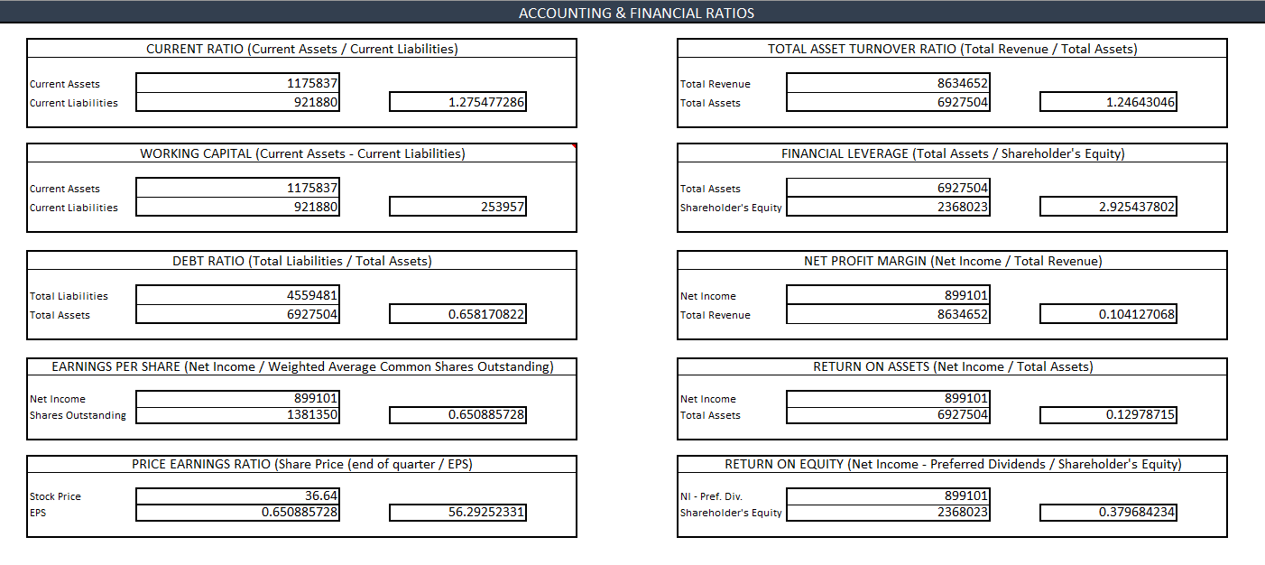 FIN 320 Final Project Milestone Two Guidelines