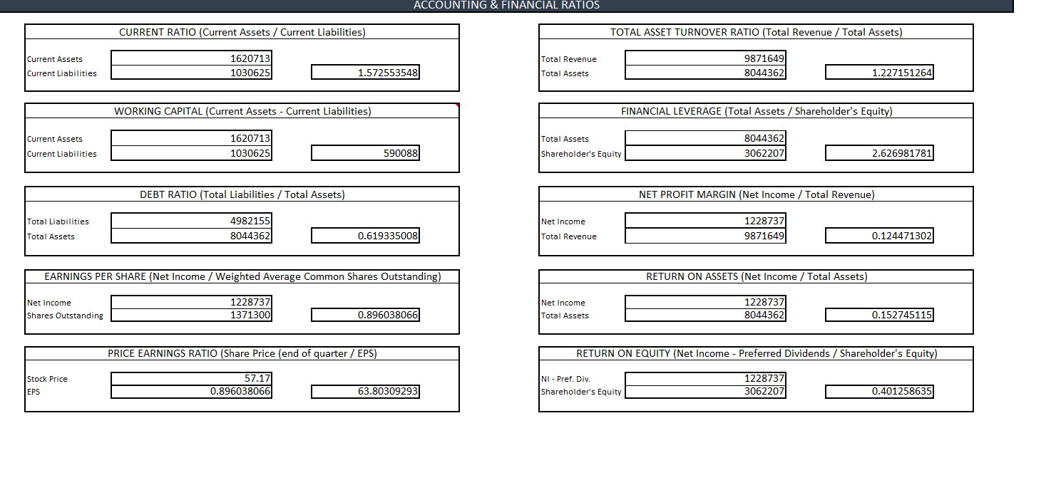 FIN 320 Final Project Milestone Two Guidelines