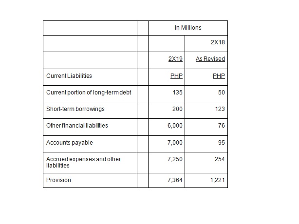ABC Company presented current liabilities at